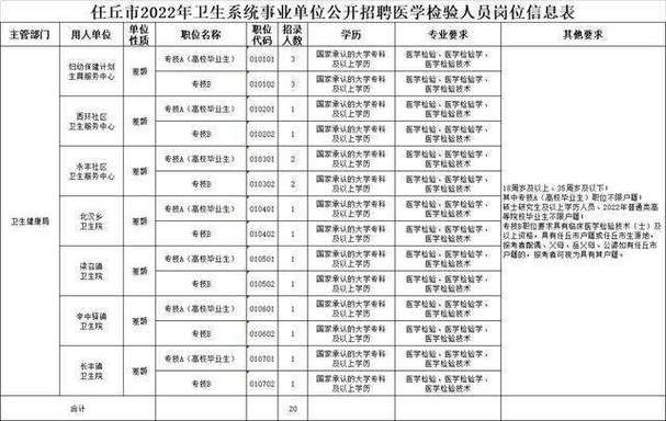 大学生就业信息招聘网 大学生就业信息招聘网检验医学