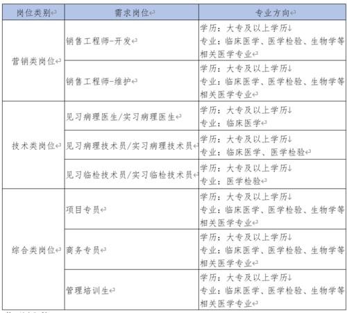 大学生就业信息招聘网 大学生就业信息招聘网检验医学