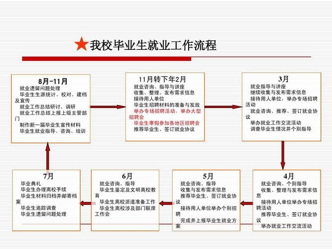 大学生就业途径 大学生就业途径有哪些如何利用这些途径来就业