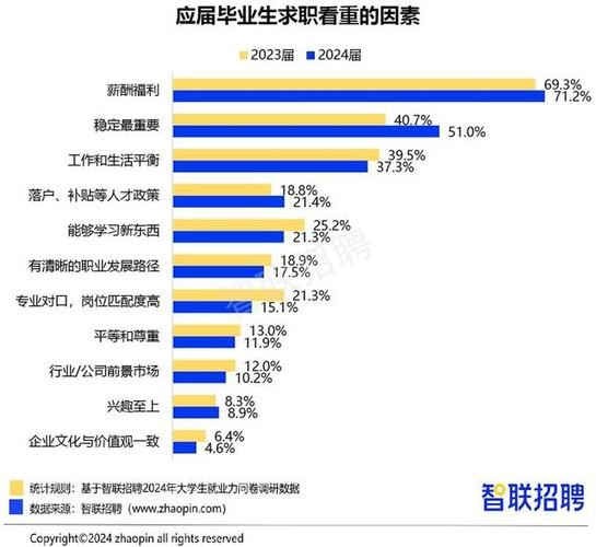 大学生怎么找工作有哪些途径 大学生如何找工作步骤