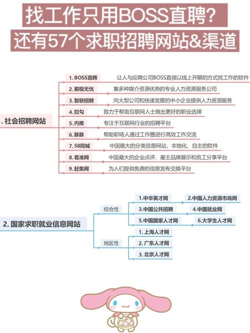 大学生找工作上什么招聘网站 大学生找工作什么平台最可靠