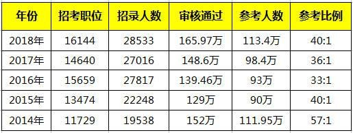 大学生找工作什么平台最可靠大专毕业可以考公考编吗 大专生可以考哪些政府单位的工作