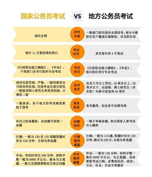 大学生找工作什么平台最可靠大专毕业可以考公考编吗 大专生可以考哪些政府单位的工作