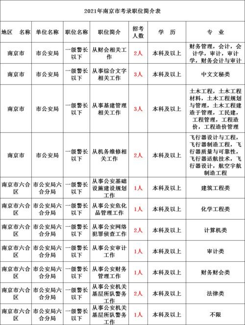 大学生找工作什么平台最可靠大专毕业可以考公考编吗 大专生可以考的单位