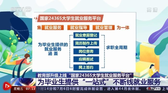 大学生找工作官方网站 大学生就业找工作的平台