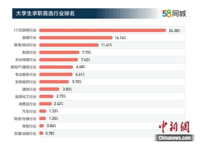 大学生找工作的软件排行 大学生找工作的软件排行榜最新