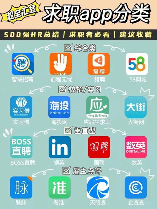 大学生找工作的软件有哪些免费 大学生找工作的软件有哪些免费下载