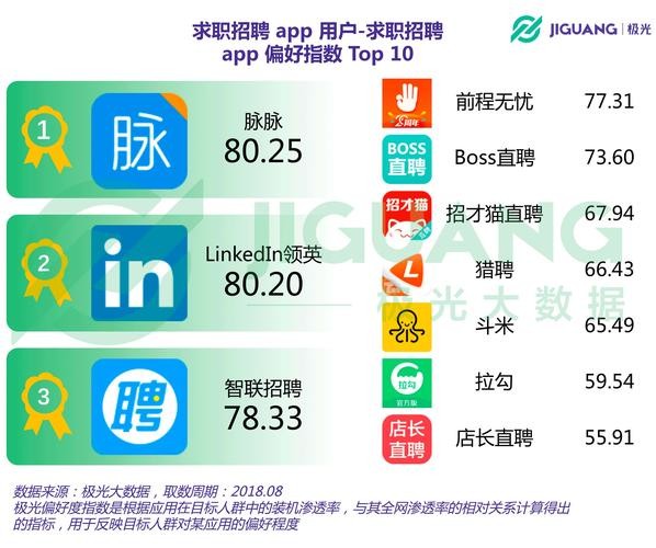 大学生找工作的软件有哪些好用 大学生找工作的软件排行