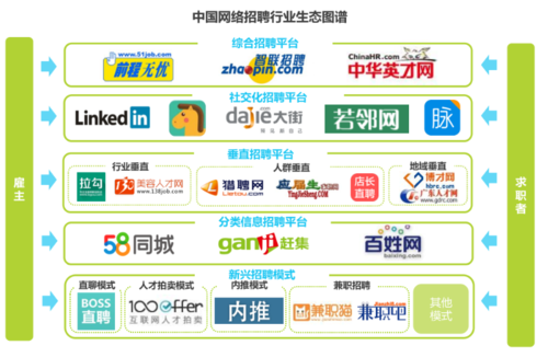 大学生找工作网站有哪些 大学生找工作网站有哪些平台