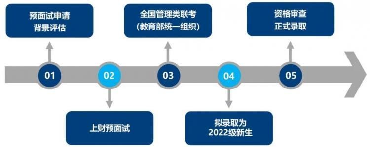 大学生面试流程 大学生面试流程模拟