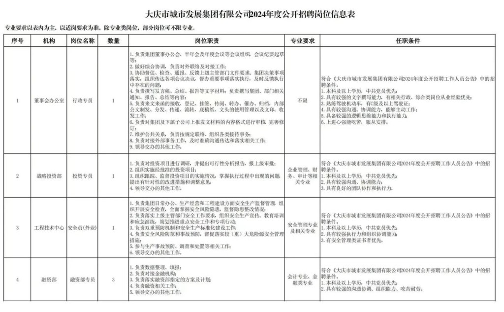 大庆招工信息本地招聘 大庆招工信息本地招聘网