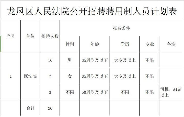 大庆本地宝招聘 大庆本地招工