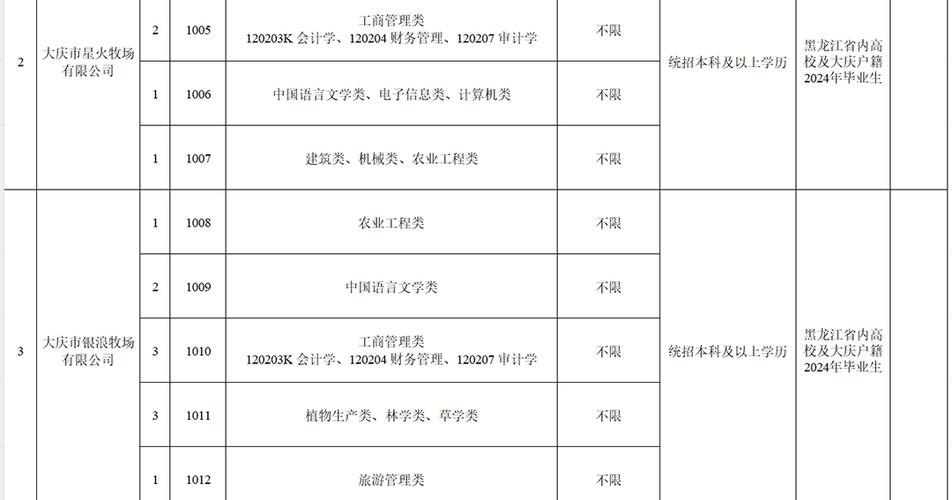 大庆本地招聘信息 大庆招聘信息港