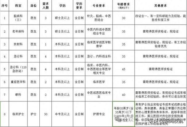 大庆本地招聘女性 大庆最新招女工