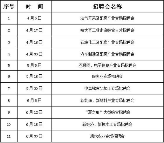 大庆本地招聘平台有哪些 大庆招聘信息最新招聘2021