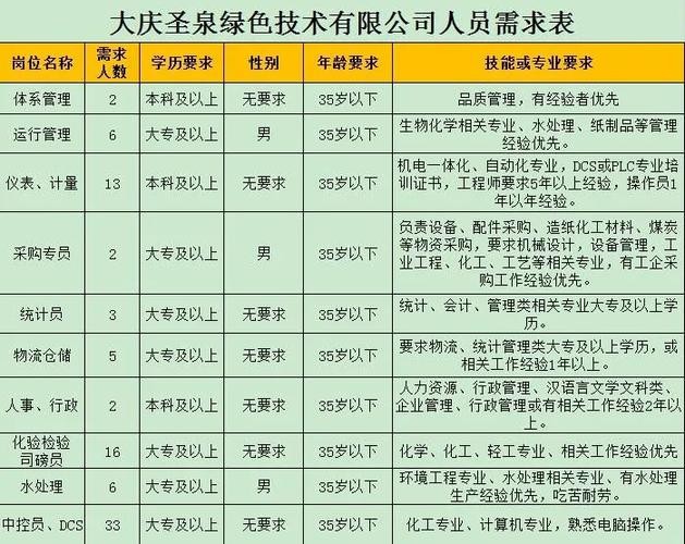 大庆本地的招聘网站有哪些 【大庆招聘信息｜大庆招聘信息】