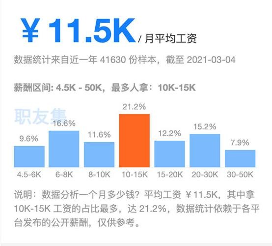 大数据工资一般多少 大数据刚起步工资多少