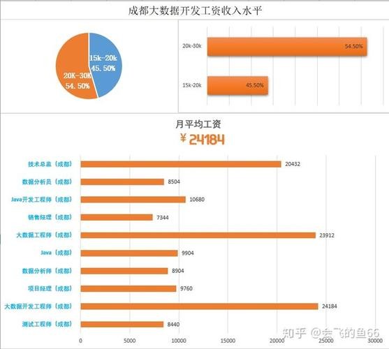 大数据毕业后去什么岗位就业 大数据技术就业和发展前景