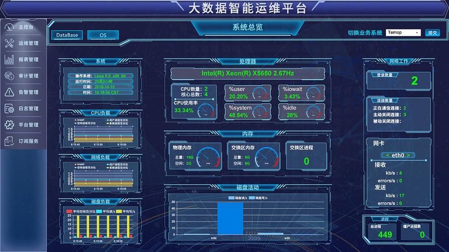 大数据运维是什么工作 大数据运维有前途吗