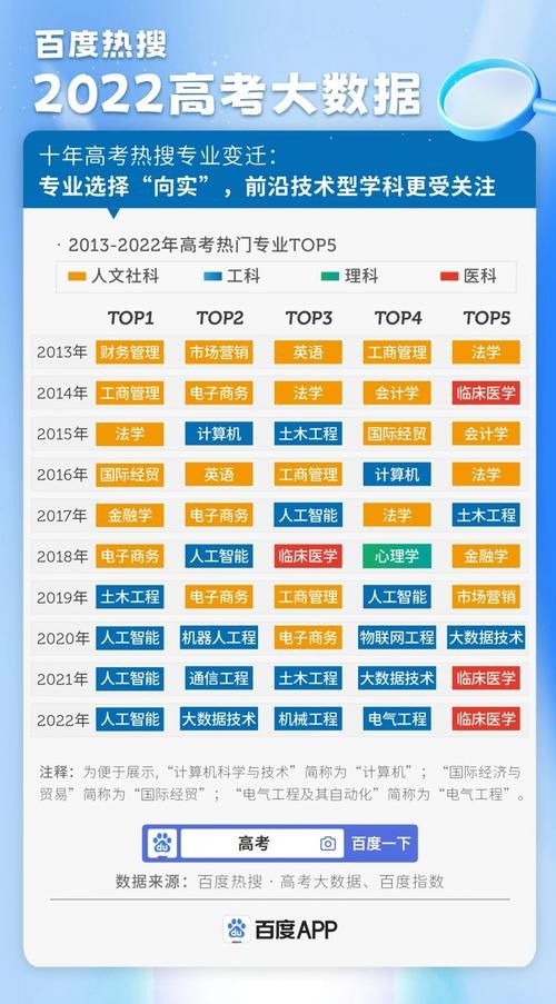 大数据适合什么人学 学大数据去哪个学校