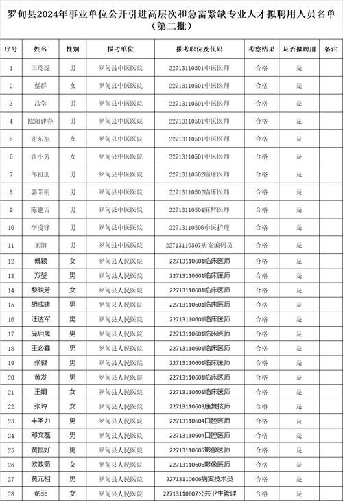 大方南站本地招聘 大方人才市场招聘网最新招聘