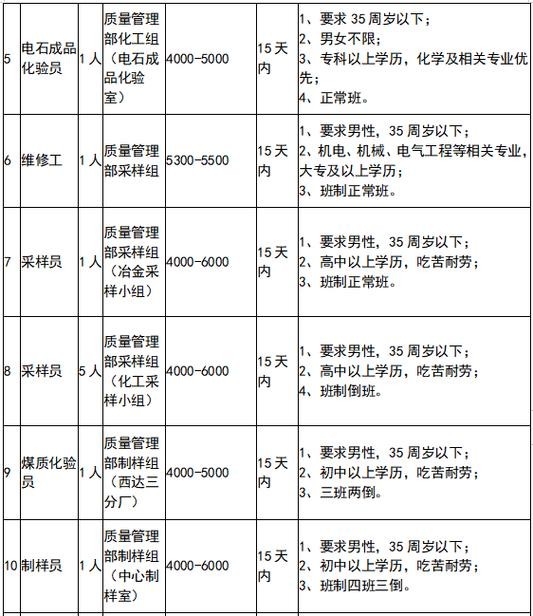 大武口本地最新招聘 大武口近期招聘信息