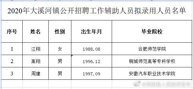 大溪本地招聘网站在哪里 大溪招聘网最新急招聘