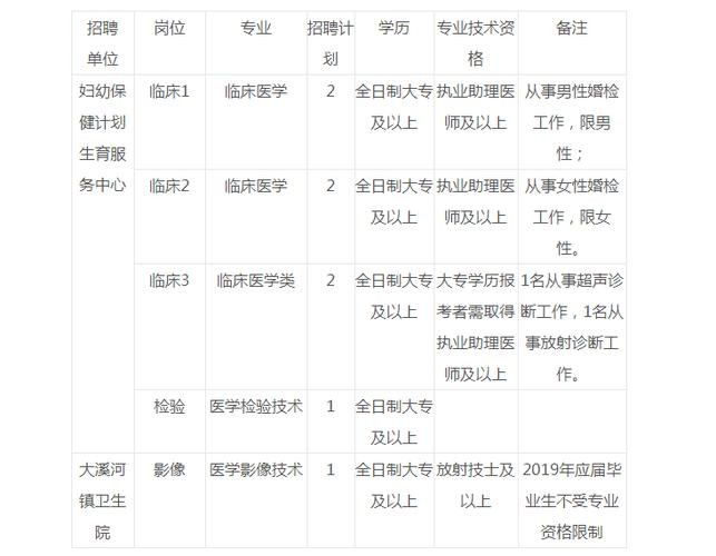 大溪本地招聘网站有哪些 大溪招聘信息