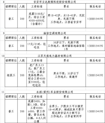 大理招聘信息本地 大理最新招聘