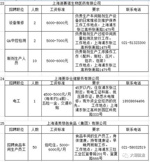 大理本地客服招聘 大理本地客服招聘信息