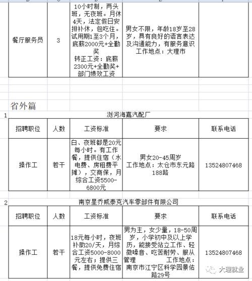 大理本地工厂招聘在哪里看 大理有哪些工厂招工