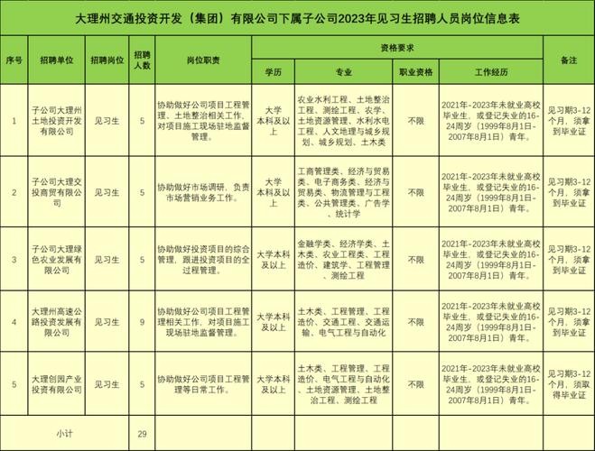 大理本地招聘 大理招聘信息最新招聘2021