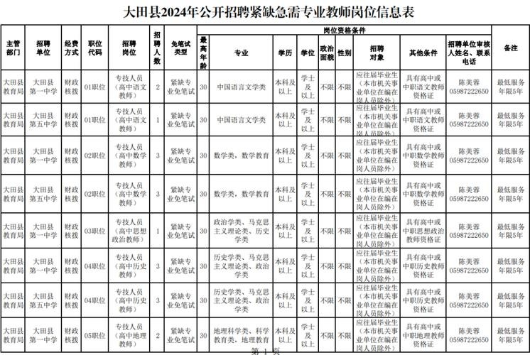 大田本地招聘启事 大田工作招聘信息