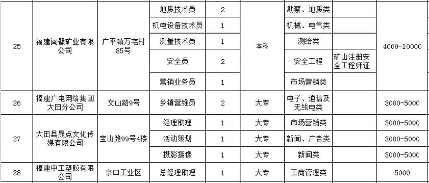 大田本地招聘網 大田本地招工求职信息