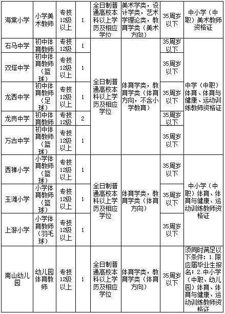 大足区本地招聘网站有哪些 大足最新招聘信息2020