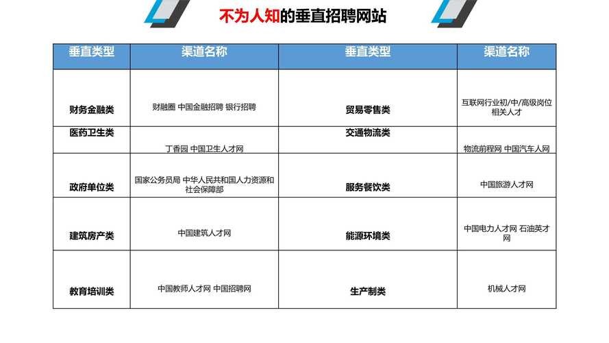 大足本地招聘渠道有哪些 2021年大足最新招聘信息