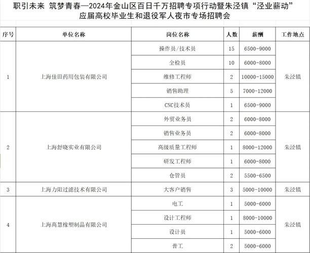 大连夜市本地招聘网在哪 大连夜店招聘