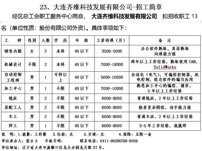 大连有哪些本地企业招聘 大连有哪些本地企业招聘的