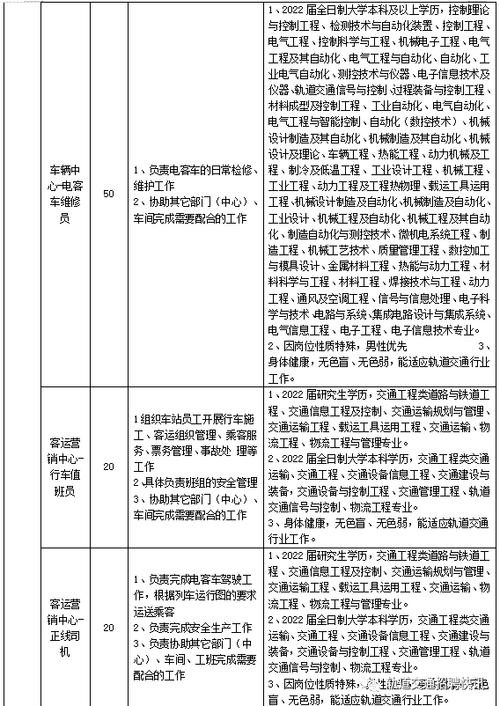 大连本地招聘高薪 大连本地招聘高薪工资