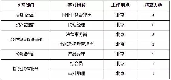 大连本地银行招聘 大连银行2021年招聘