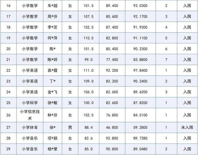 天台新城哪里本地最近招聘 天台最新招聘人才信息