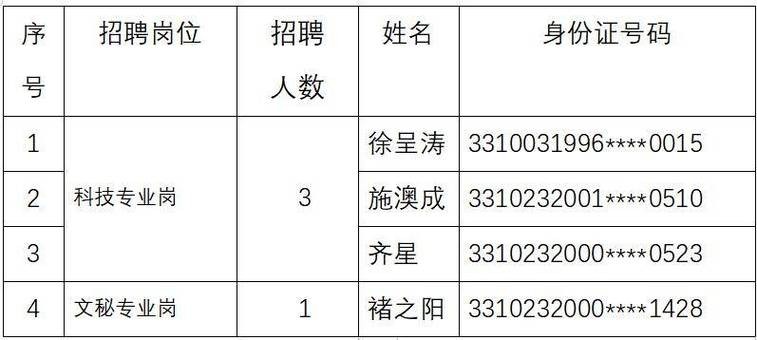 天台本地工厂最新招聘网 【天台普工招聘｜天台技工招聘｜天台工人招聘网】