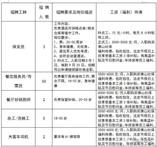 天柱本地招聘职位 天柱招聘信息网