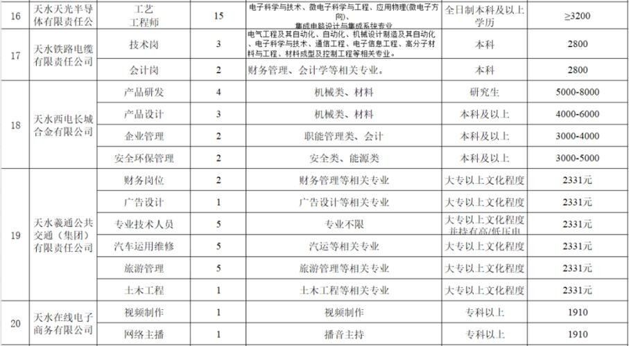 天水市本地招聘 天水市本地招聘信息