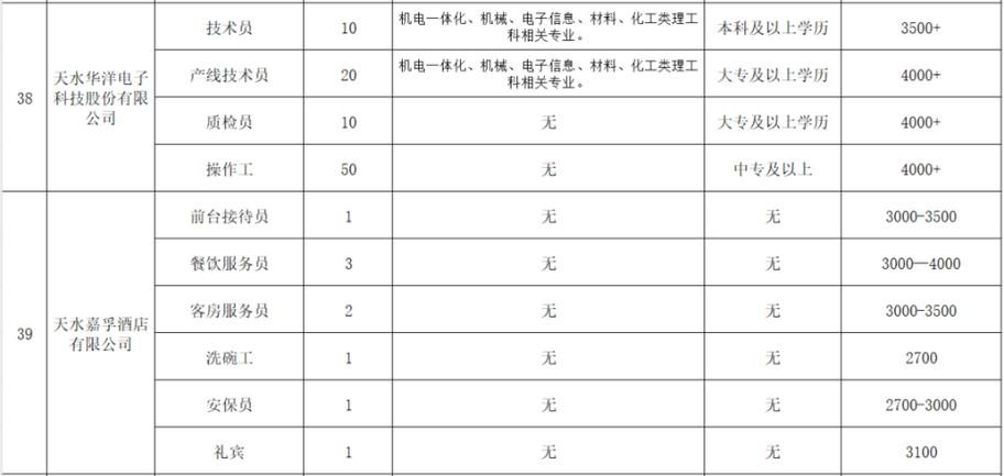 天水本地什么厂招聘 天水市人才网最新招聘