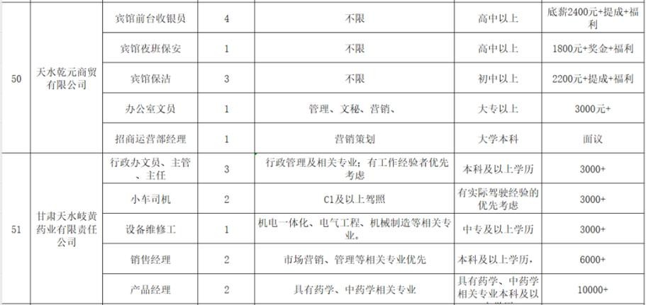 天水本地什么厂招聘 天水市人才网最新招聘