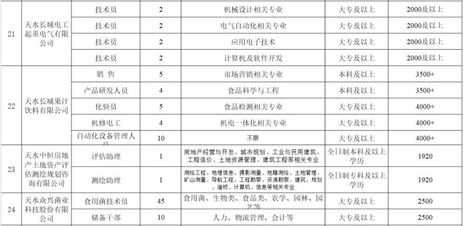 天水本地什么厂招聘司机 天水找工作招聘附近