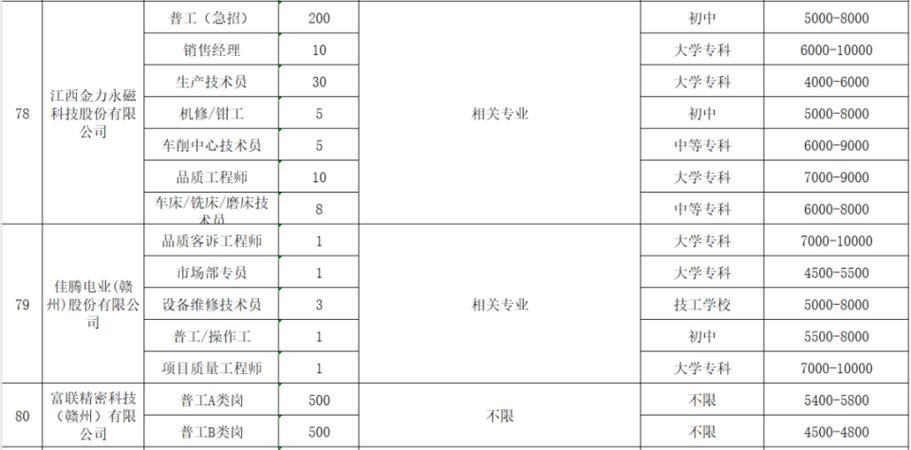 天水本地企业招聘 天水招聘网站