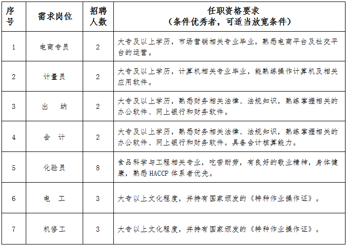 天水本地企业招聘 天水招聘网站