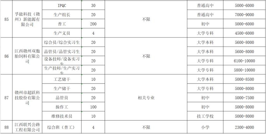 天水本地工厂招聘 天水本地工厂招聘信息